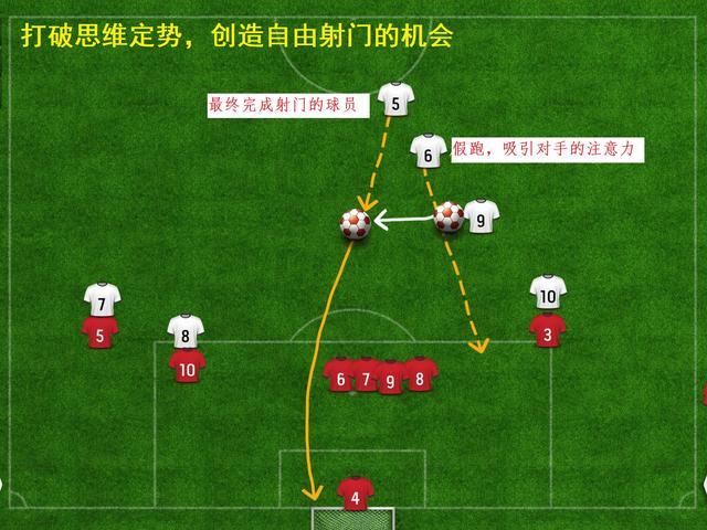 进攻打法创新，球队攻击力提升