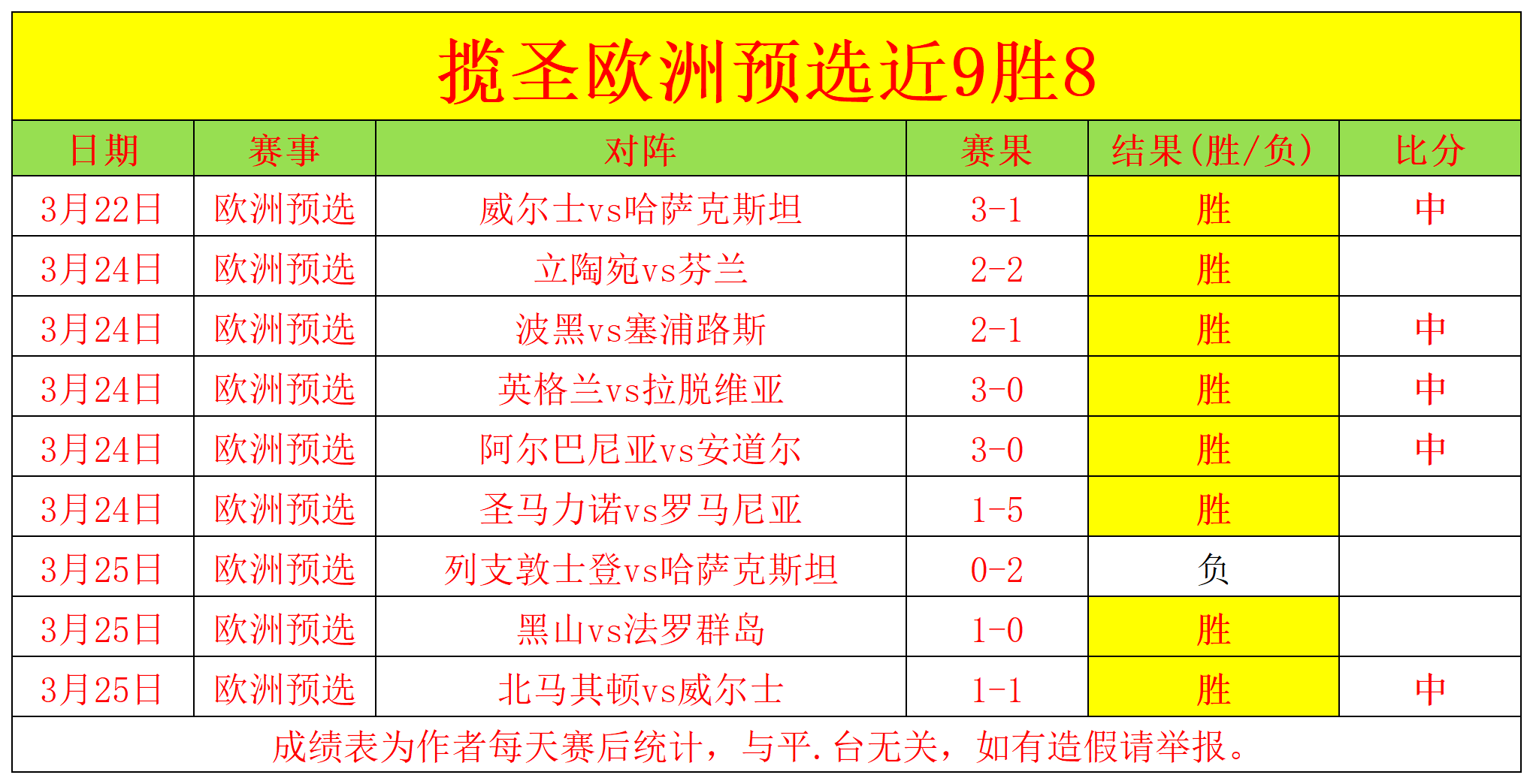 欧预赛武功高强，一战成名不是梦的简单介绍