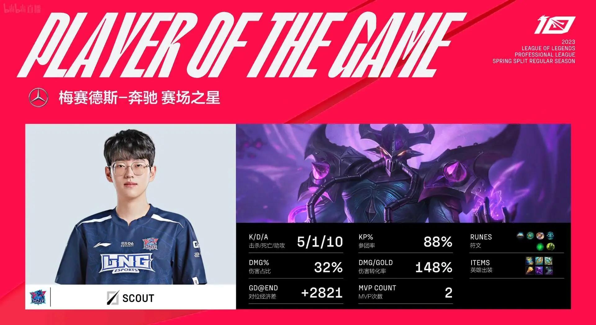  Scout爆冷击败西班牙队，势不可挡引爆全场！