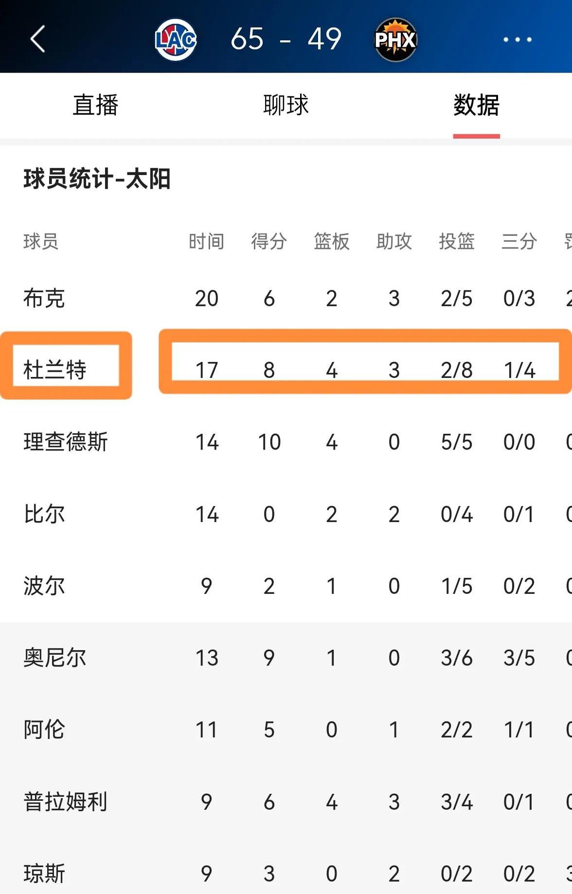 关于杜兰特新星比分优势明显表现惊艳，TES未来可期！的信息